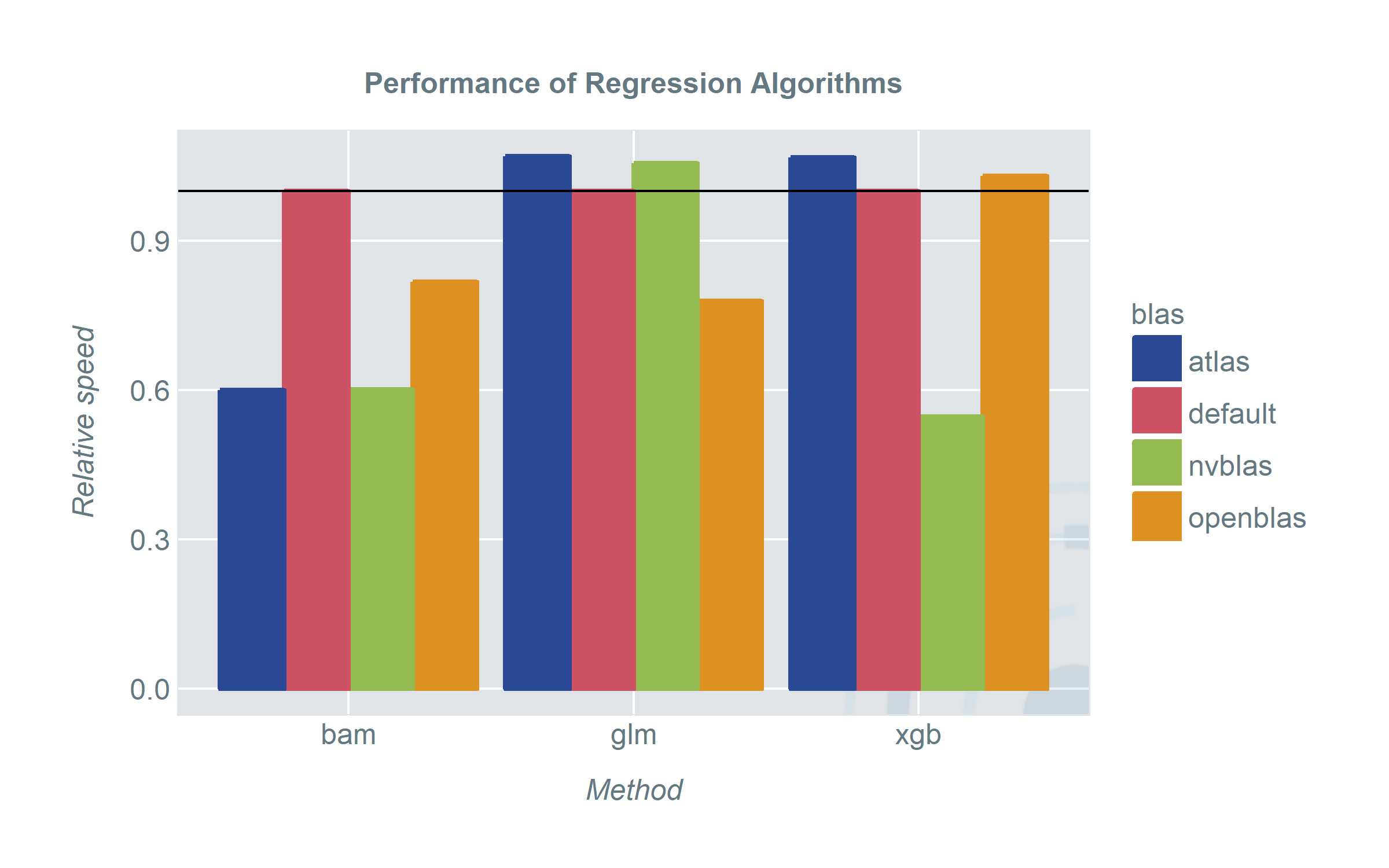 Regression